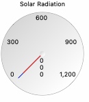 Solar gauge