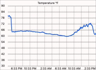 External temperature graph