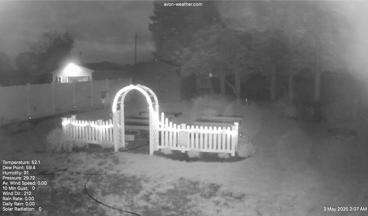 GardenCam