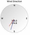 Wind direction gauge